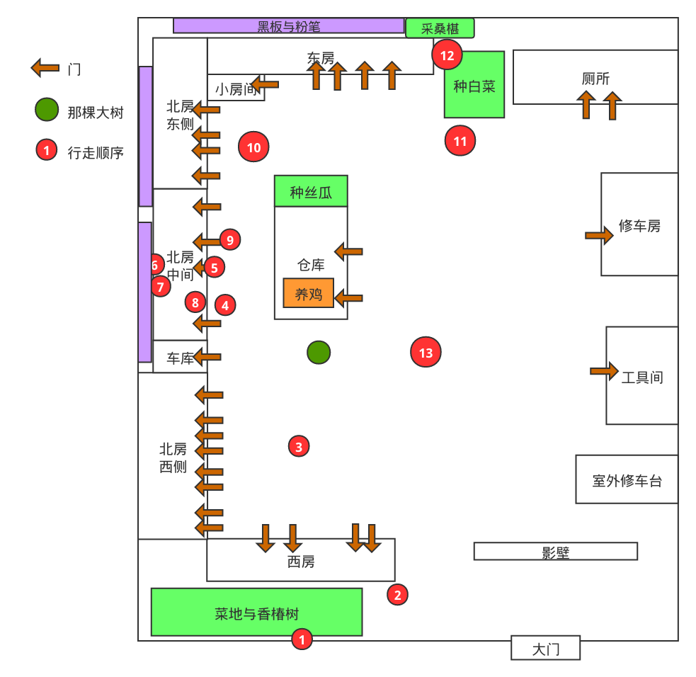 院子平面示意图